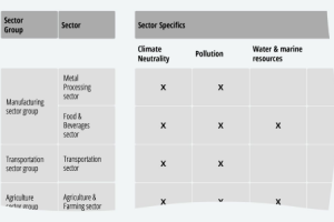 64625abac5b08b91973f36db_secteur-développement-durable-questions-guide